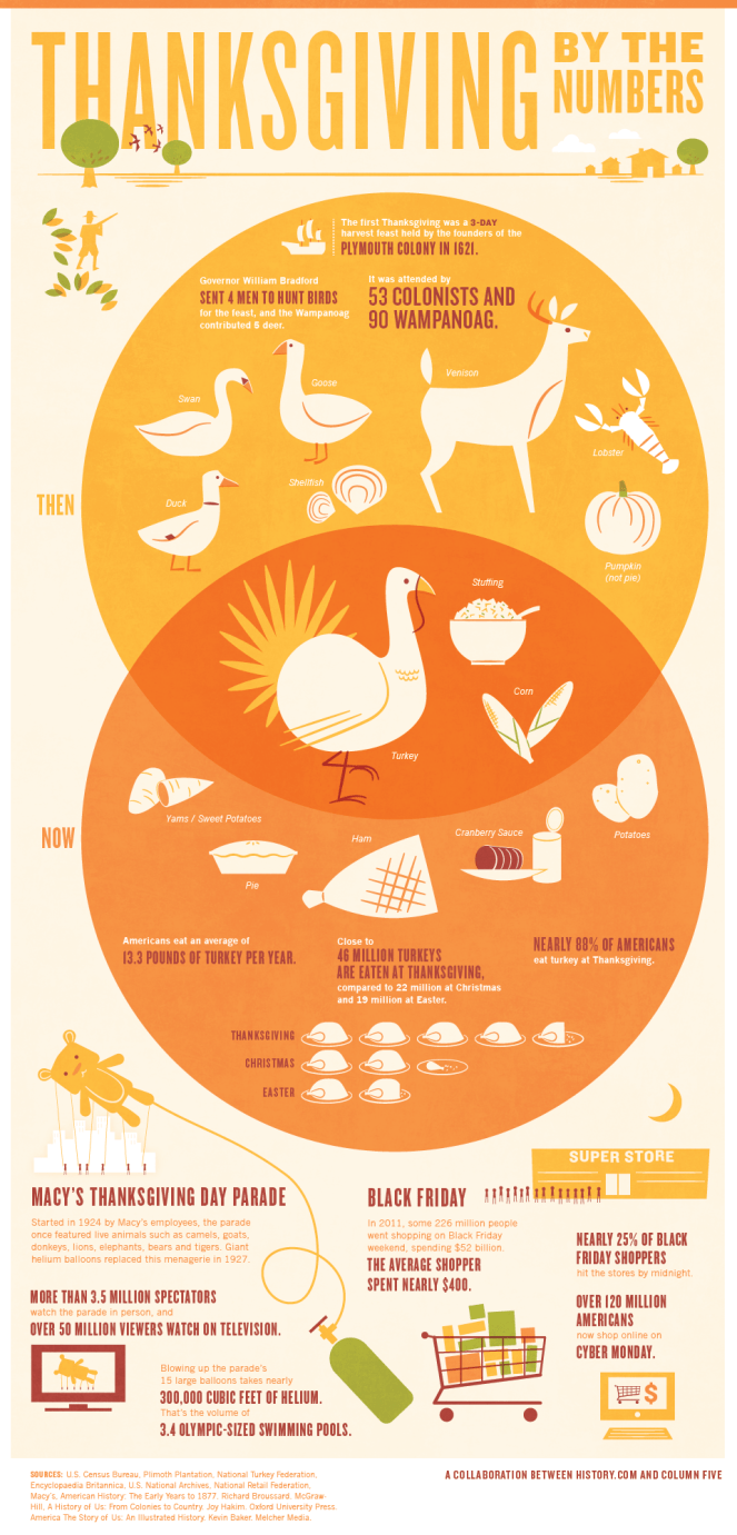 thanksgiving-infographic-final